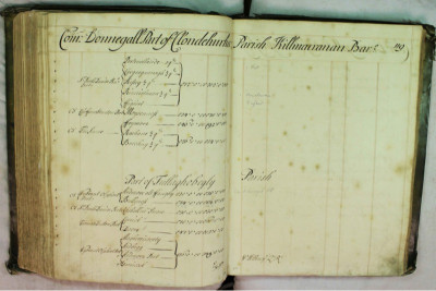 Book of survey and distribution - The Plantation of Ulster. History of An tSean Bheairic, The Old Barracks, Falcarragh, County Donegal, Ireland
